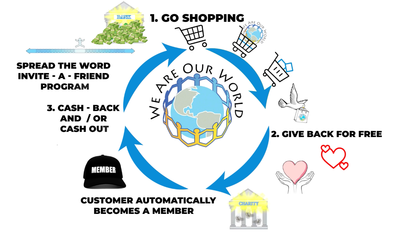 We Are Our World